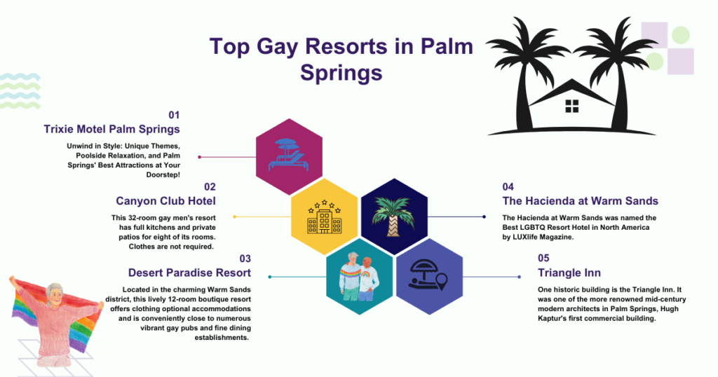 Top Gay Resorts in Palm Springs