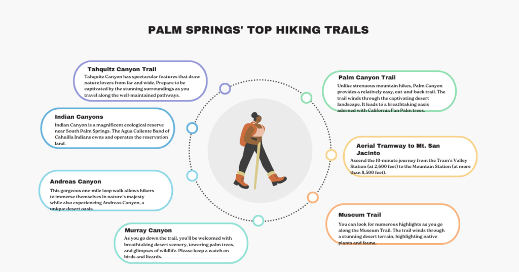 Palm Springs Top Hiking Trails