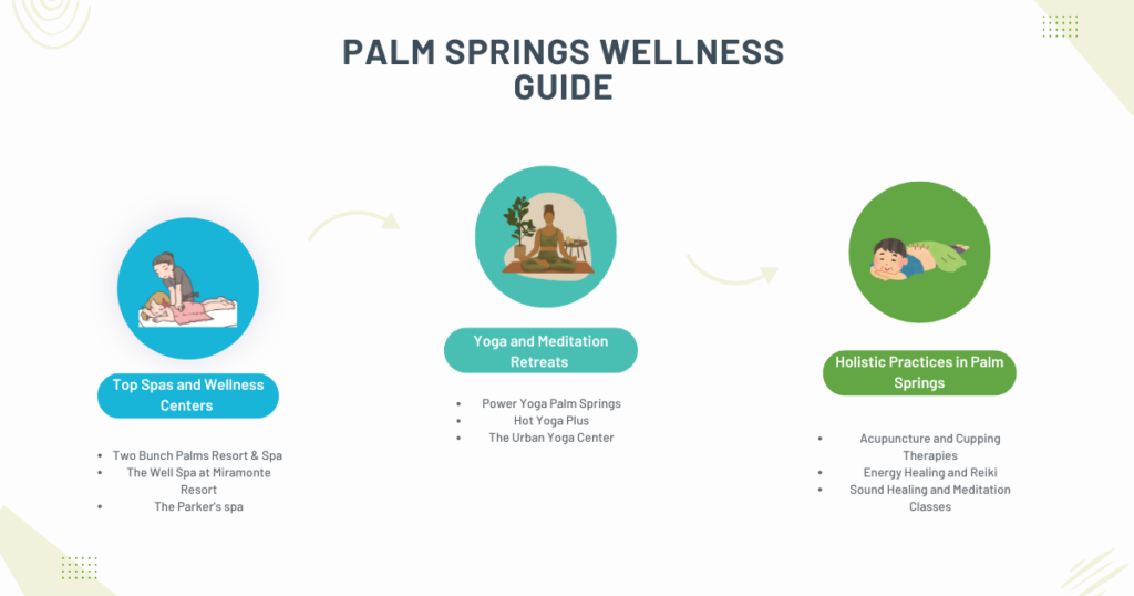 Palm Springs Wellness Guide