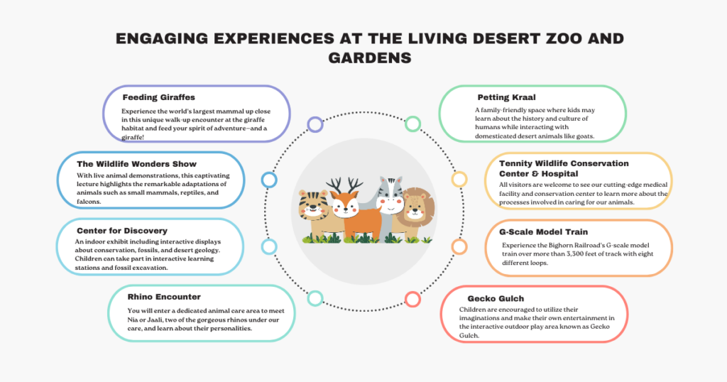 Engaging Experiences at The Living Desert Zoo and Gardens