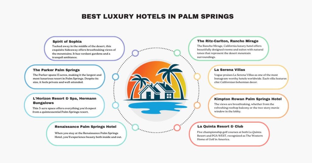 Best Luxury Hotels in Palm Springs 