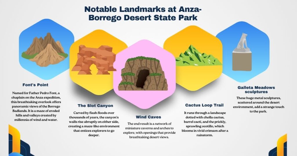 Notable Landmarks at Anza-Borrego Desert State Park